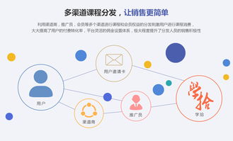 知識付費再迎資本熱潮 細分市場如何撬動數字文化創意內容服務新藍海